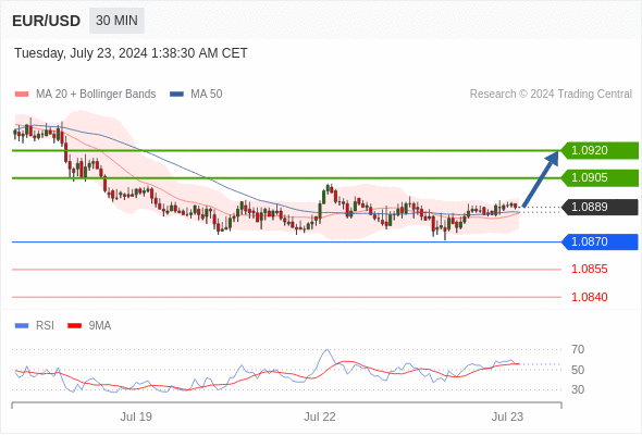 Analyst Views Chart
