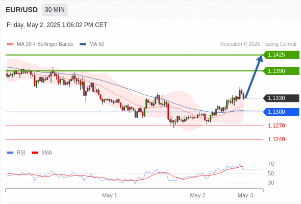 Analyst Views Chart