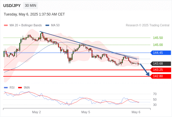 Analyst Views Chart