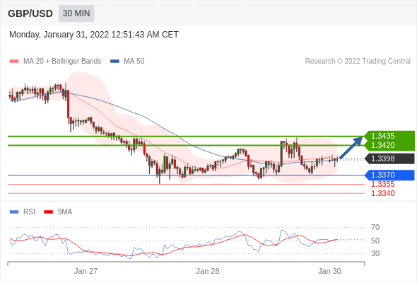 Analyst Views Chart