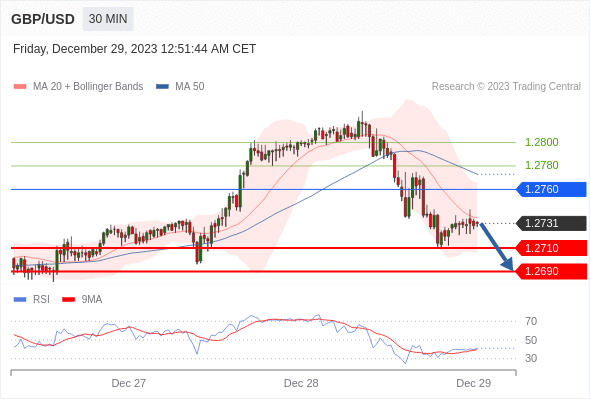 Analyst Views Chart