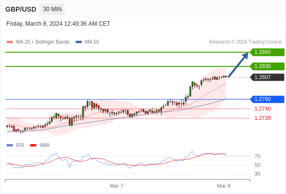 Analyst Views Chart