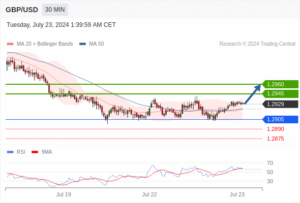 Analyst Views Chart