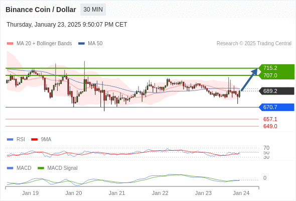 Analyst Views Chart