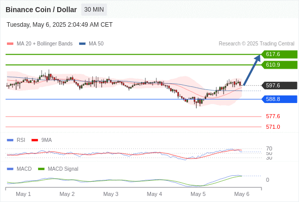 Analyst Views Chart