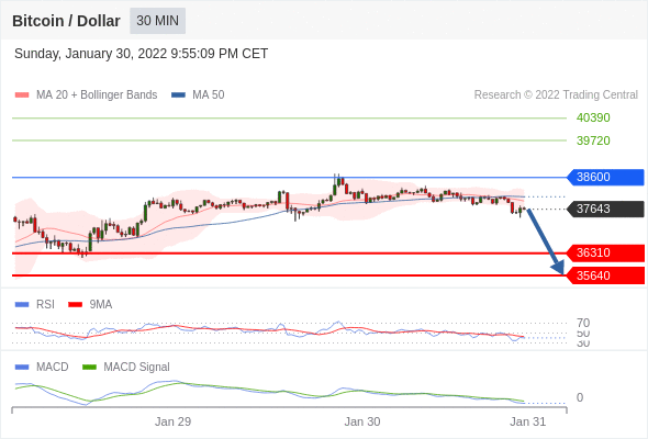 Analyst Views Chart