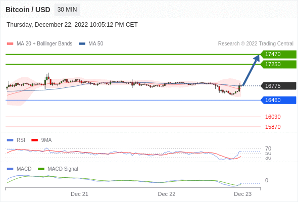 Analyst Views Chart