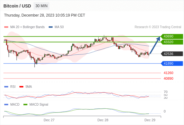 Analyst Views Chart