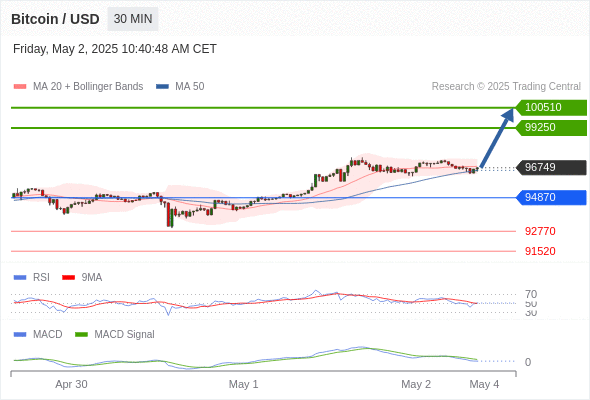 Analyst Views Chart