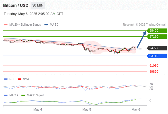 Analyst Views Chart