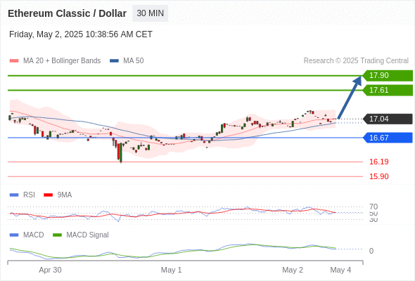 Analyst Views Chart