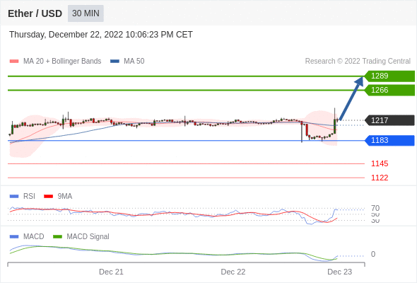 Analyst Views Chart