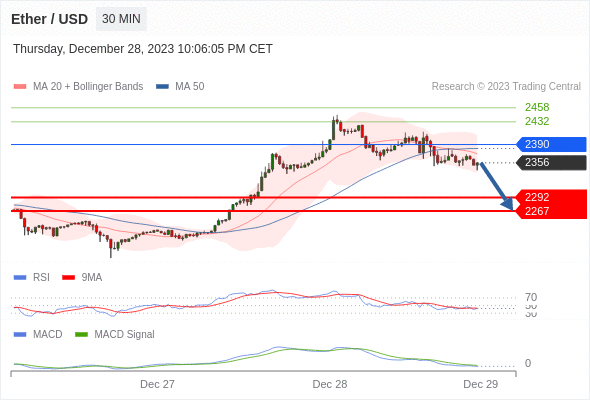 Analyst Views Chart