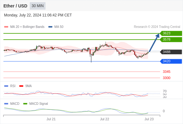 Analyst Views Chart