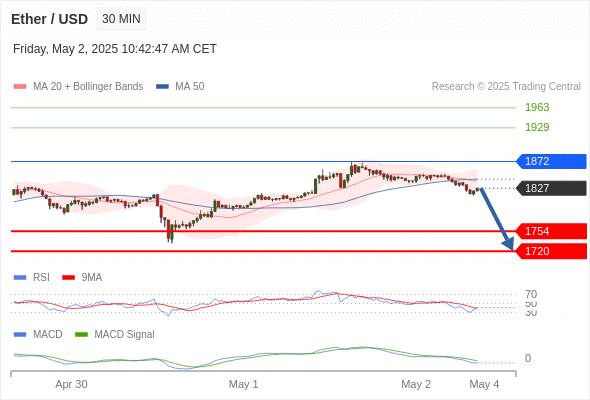 Analyst Views Chart