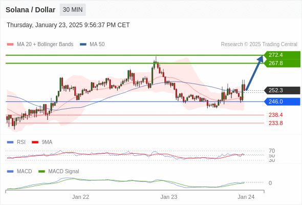 Analyst Views Chart