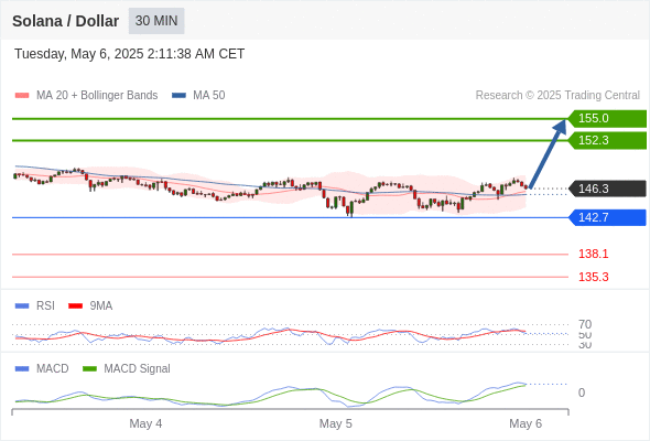 Analyst Views Chart