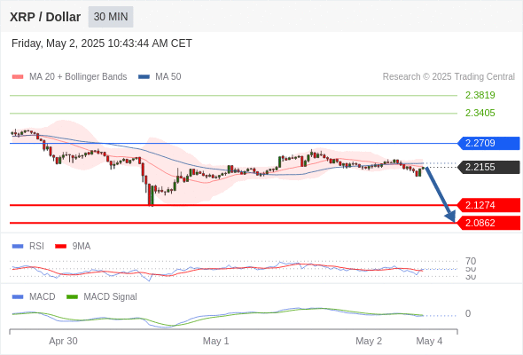 Analyst Views Chart